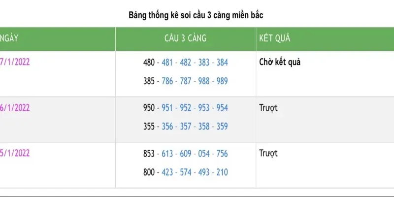 Giới thiệu về mẹo soi cầu 3 càng