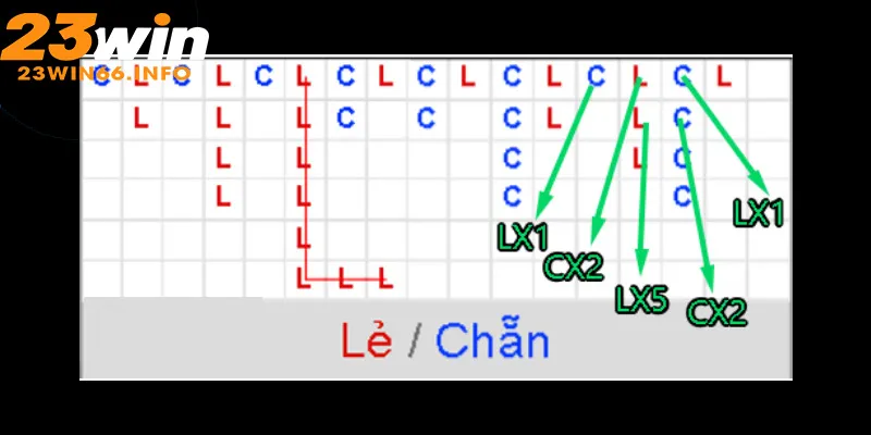 Bí kíp soi cầu bệt tài xỉu chuẩn xác nhất