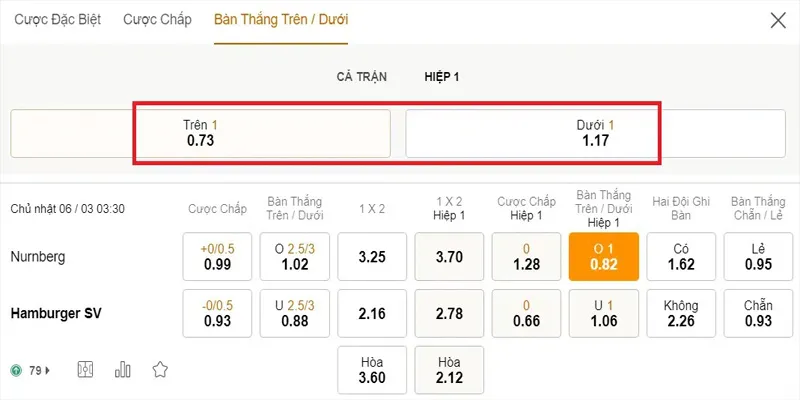 Hướng dẫn cách xem tỷ lệ cá cược bóng đá trực tuyến tại 23WIN